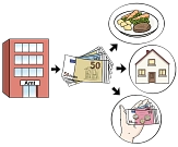 Bild mit einem Amt, das Geld für Essen, Miete und Geld auf die Hand zahlt.&nbsp;&copy;&nbsp;Lebenshilfe für Menschen mit geistiger Behinderung Bremen e.V., Illustrator Stefan Albers, Atelier Fleetinsel, 2013